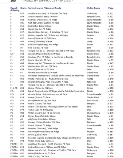 editions-seb-constant-classic-routes-in-the-ecrins-mountaineering-guidebook-page190